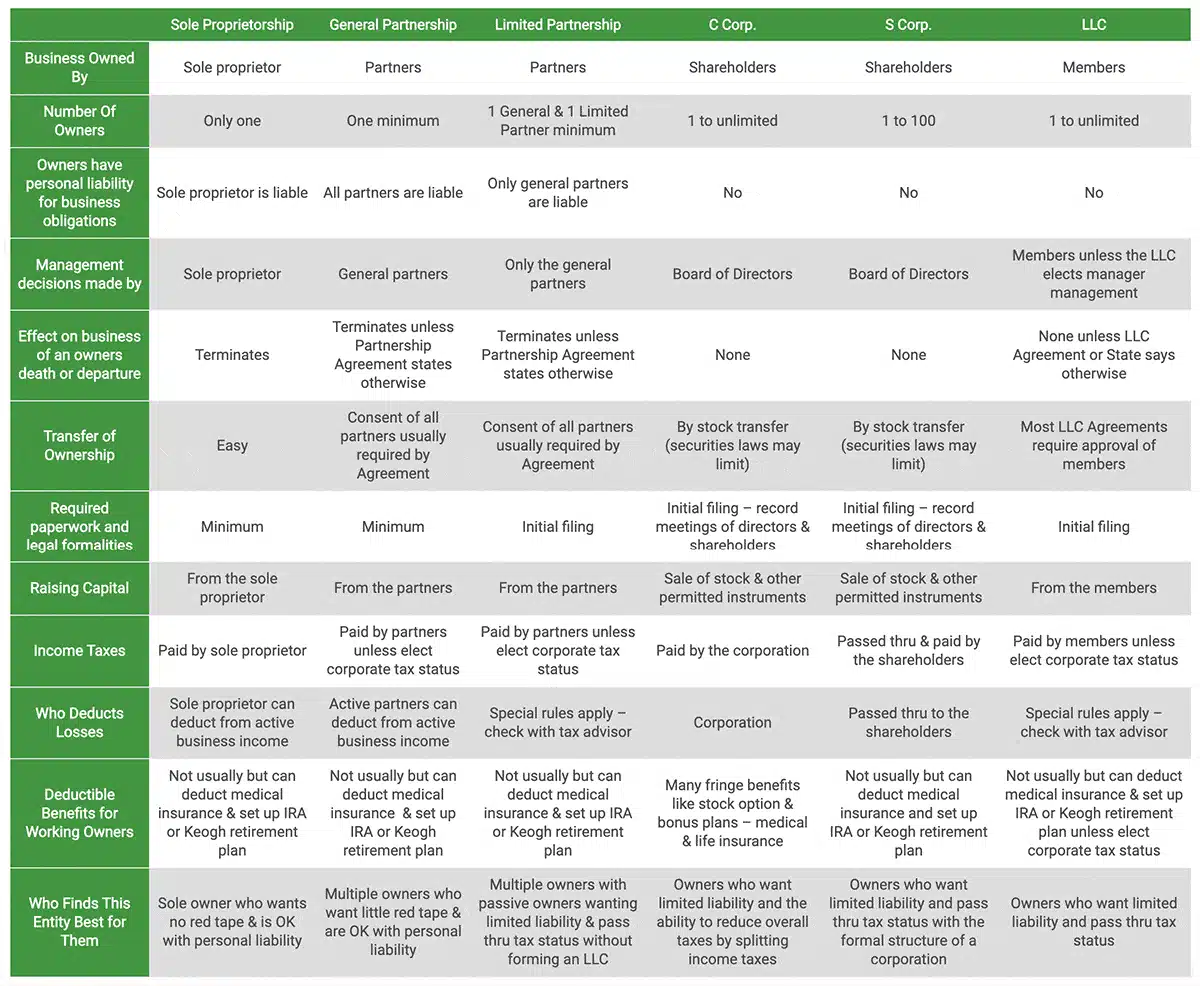 Screenshot of comparison table